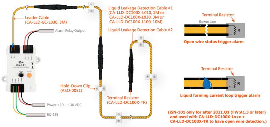 Liquid Leak Detection