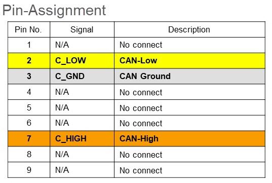 CA-0910_Pin-Assignment