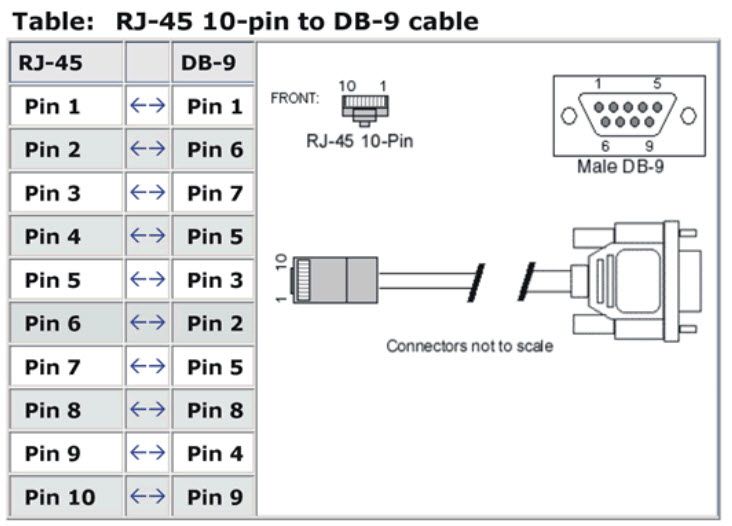 CA-RJ0903_pin assignment