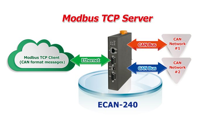 I-7540DM-MTCP - CAN to Ethernet / Modbus TCP / Modbus RTU Converter