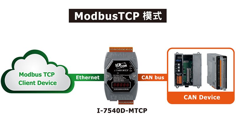 I-7540DM-MTCP - CAN to Ethernet / Modbus TCP / Modbus RTU Converter