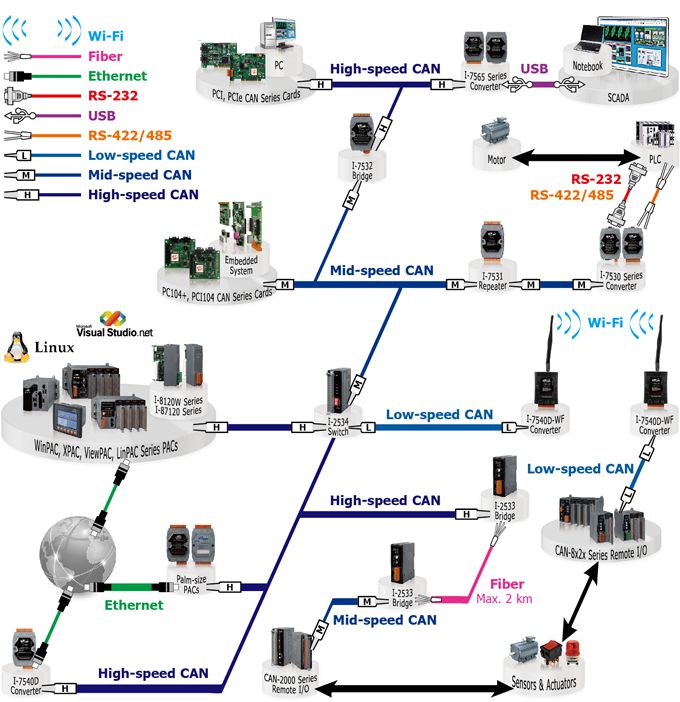 https://www.icpdas.com/upload/00_web_img/CAN_Bus/can_series.jpg