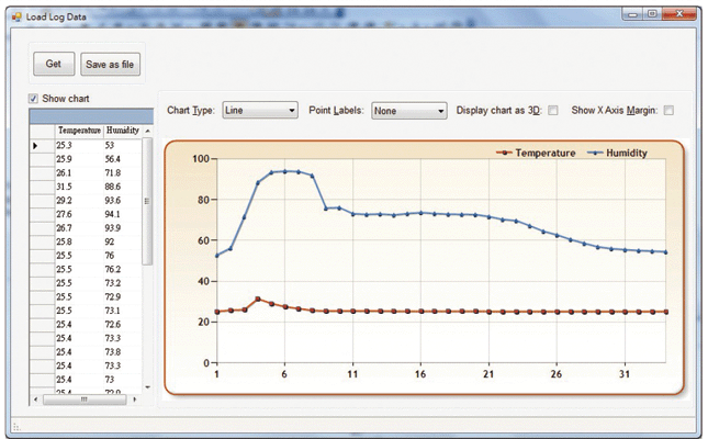 Humidity Sensor Measures -40 to +60 °C, 0 to 100% RH Measurement Range