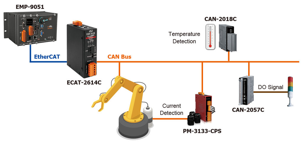 ECAT-2614C