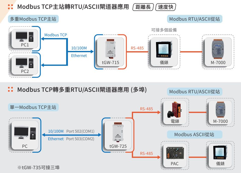 tGW_application