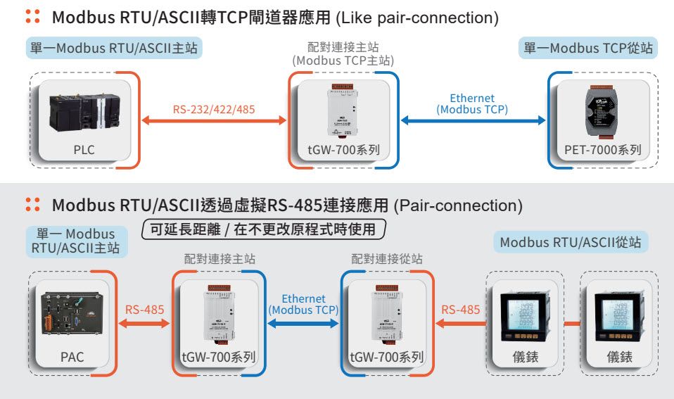 tGW_application