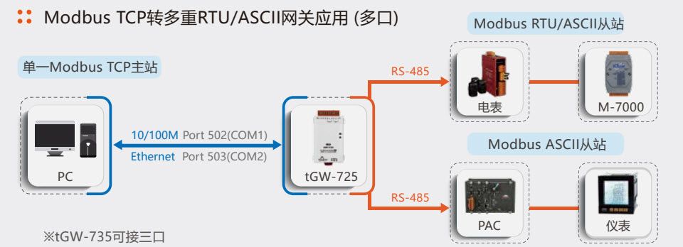 tGW_application