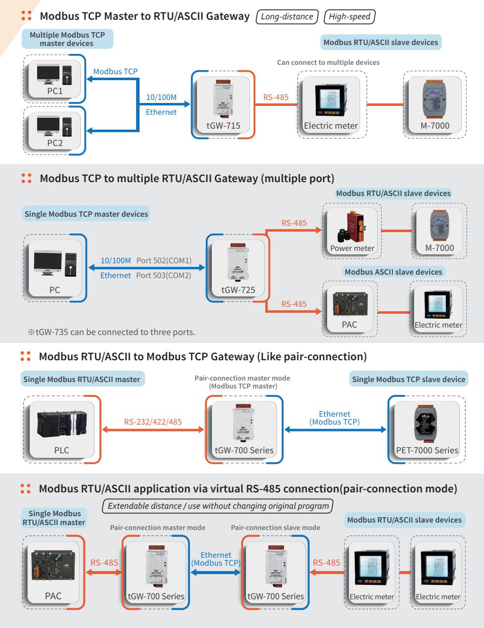 Modbus LAN TCP/IP to Modbus RS485 RTU Serial Converter