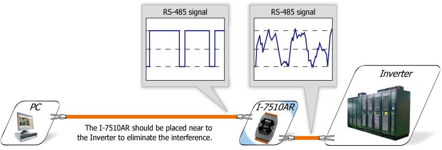 Inverter_application