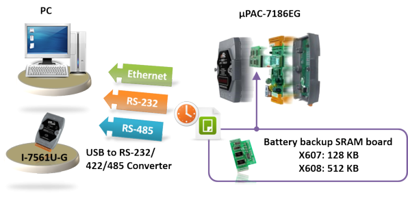 ISaGRAF_Data_Recorder_Logger