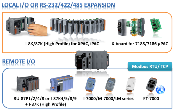 ISaGRAF_IO_COM_expansion