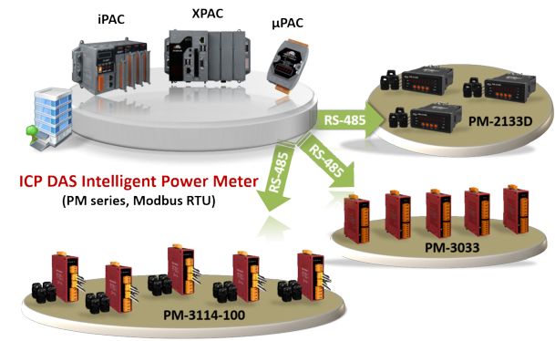 ISaGRAF_power_meter