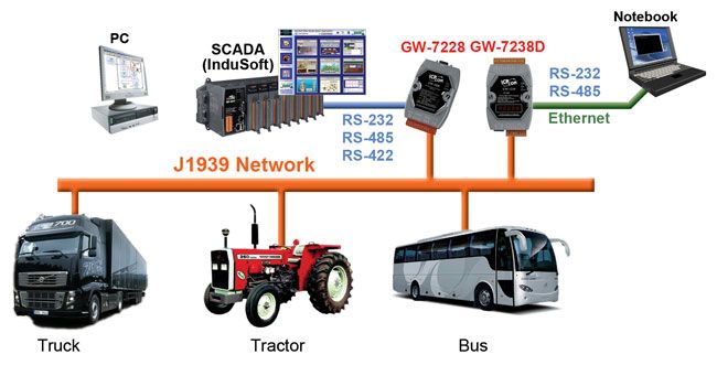 Sjc x Jcr e Jcr x Sjc, Wiki Proton Bus