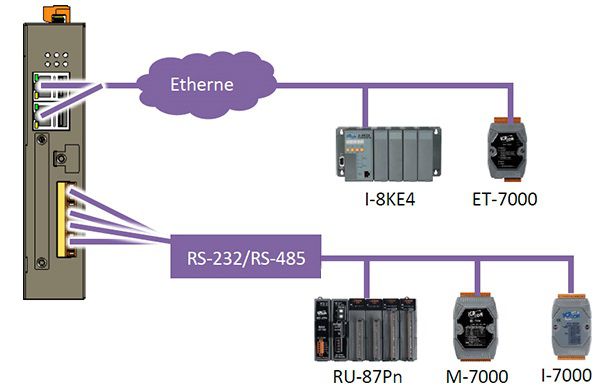 Multi-Communication Interface for LP-2000