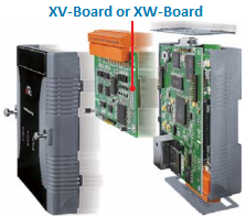 Local I/O and Communication Expansion Board