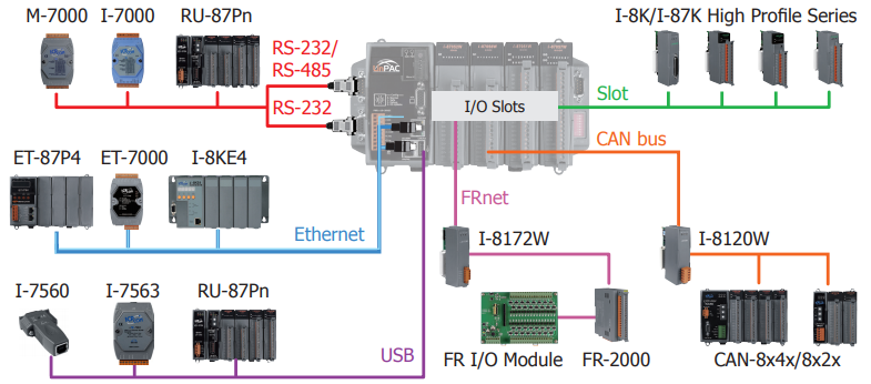 LP-8x21_I/O