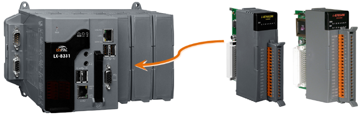 Local I/O Expansion for LX-8000