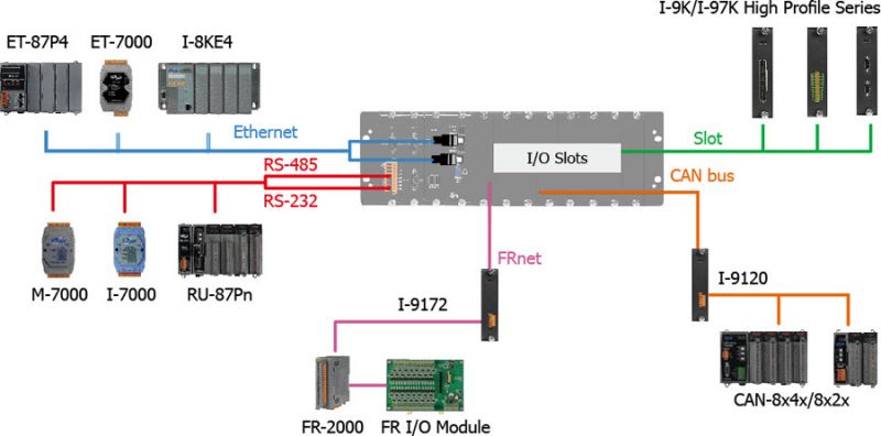 LP-9000_application