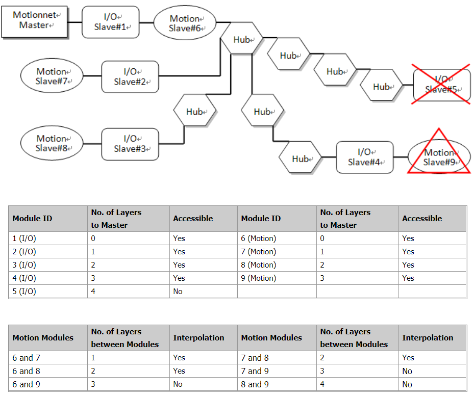 MN-HUB4(EC)-Feature