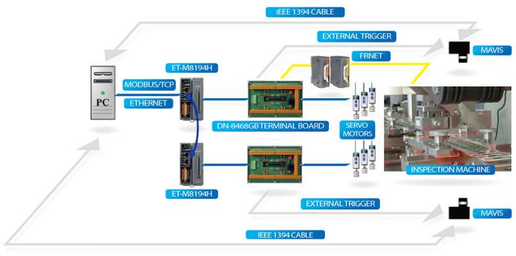 Ethernet-Application_01