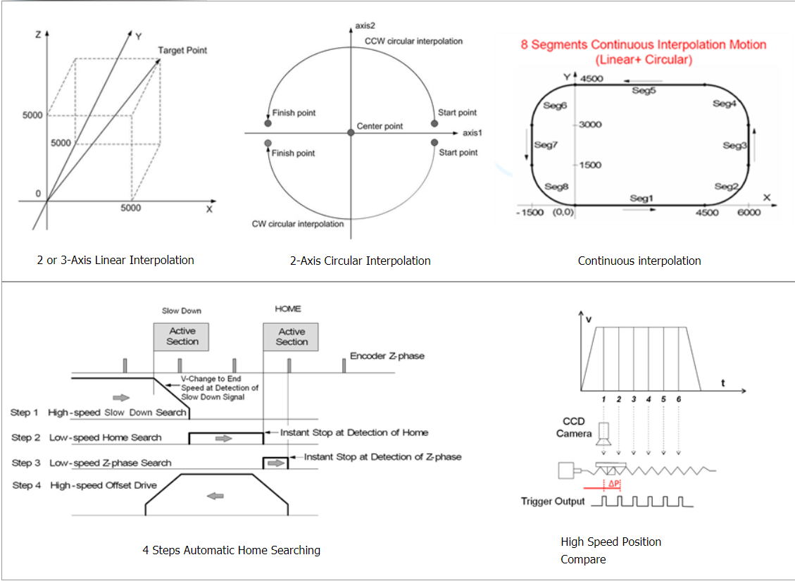 I-8094A-G_Features