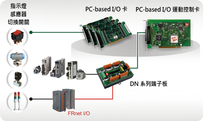 PC-based-solution