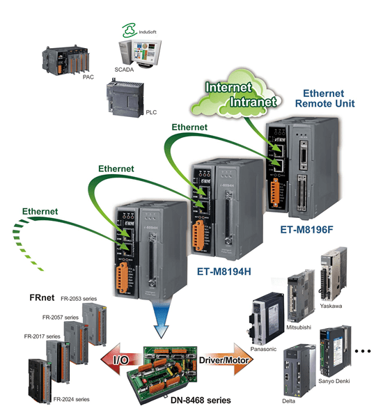 Ethernet-Application_02