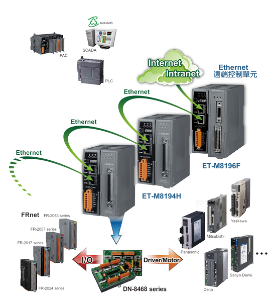 Ethernet-Application_02