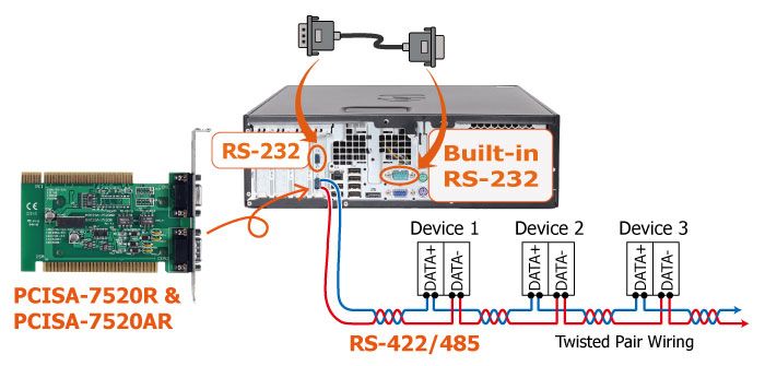 PCISA-7520_application