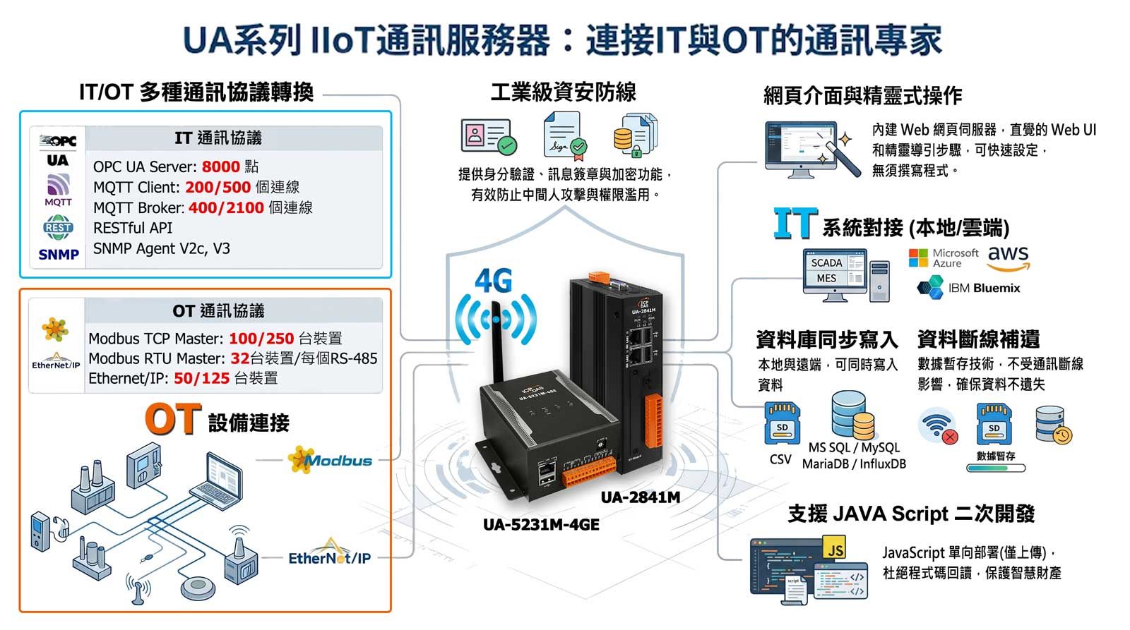 UA Cloud Solution 
