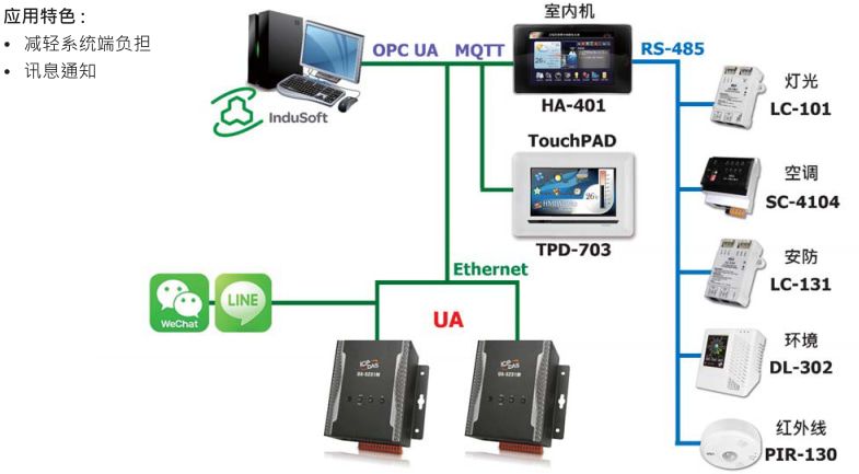 UA BA Smart Building IoT Application pic