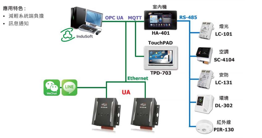 UA BA Smart Building IoT Application pic