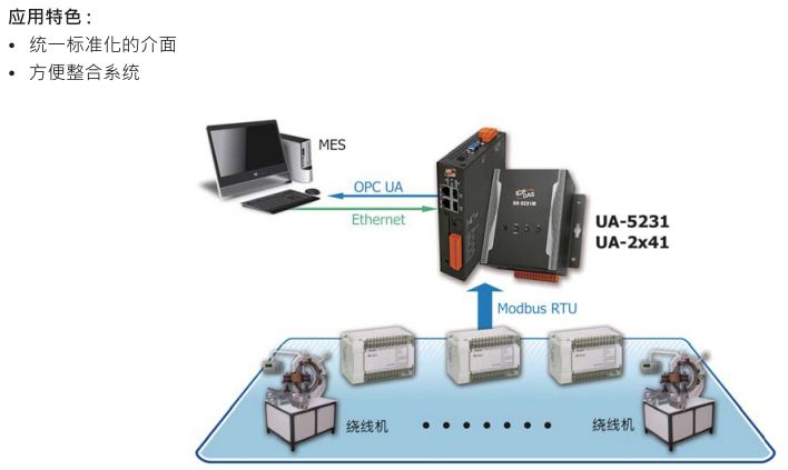 UA IIoT Factory Application of MES pic