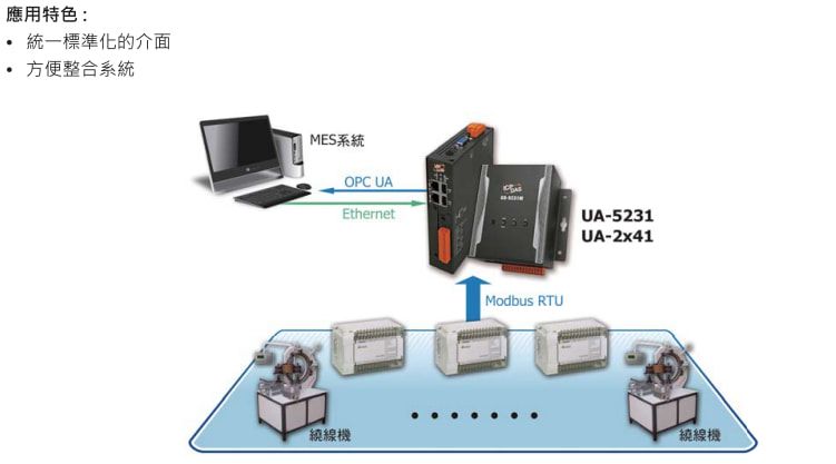 UA IIoT Factory Application of MES pic