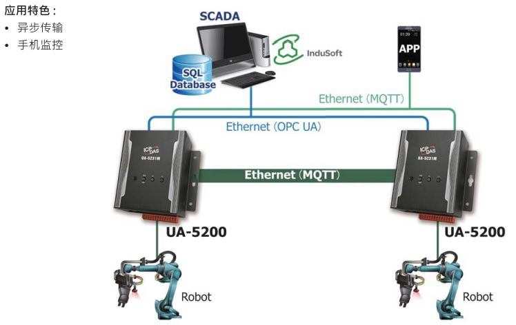 UA Robotic Arm Co-operation Application pic