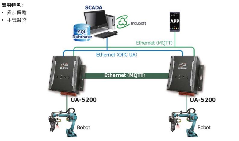 UA Robotic Arm Co-operation Application pic