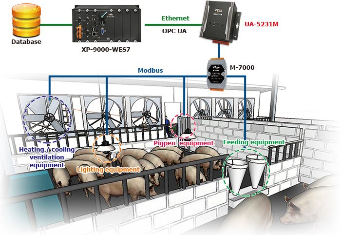 Farm-automation-application-en-min