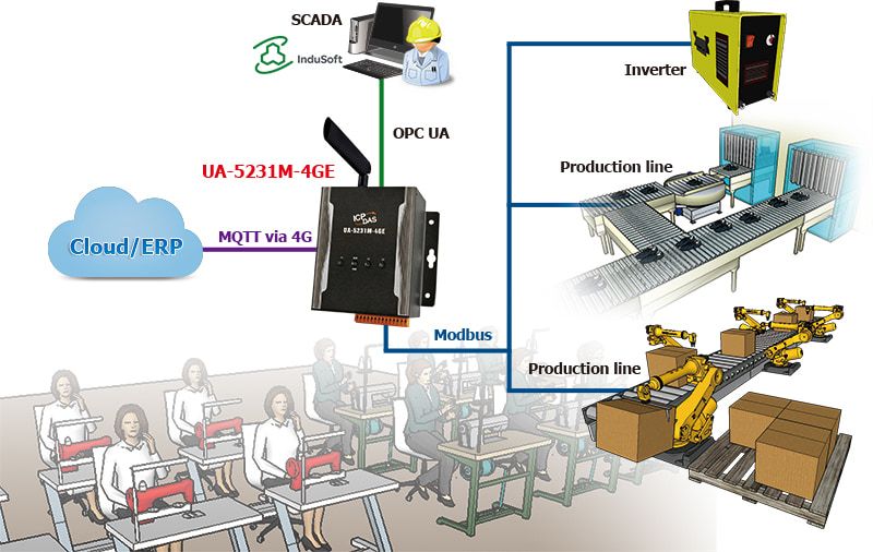 Shoe-factory-application-en-min