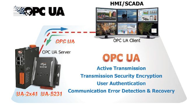 UA feature: Built-in OPC UA Server Service