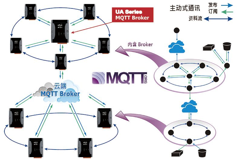 UA Feature: Built-in MQTT Broker Service