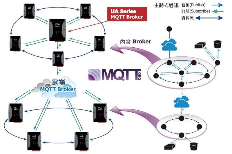 UA Feature: Built-in MQTT Broker Service