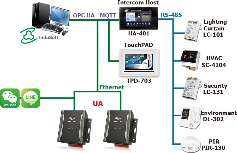 UA BA Smart Building IoT Application pic