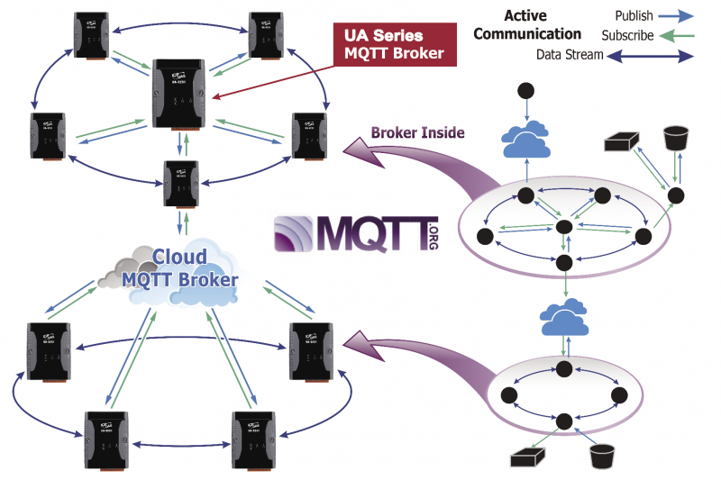 UA Feature: Built-in MQTT Broker Service