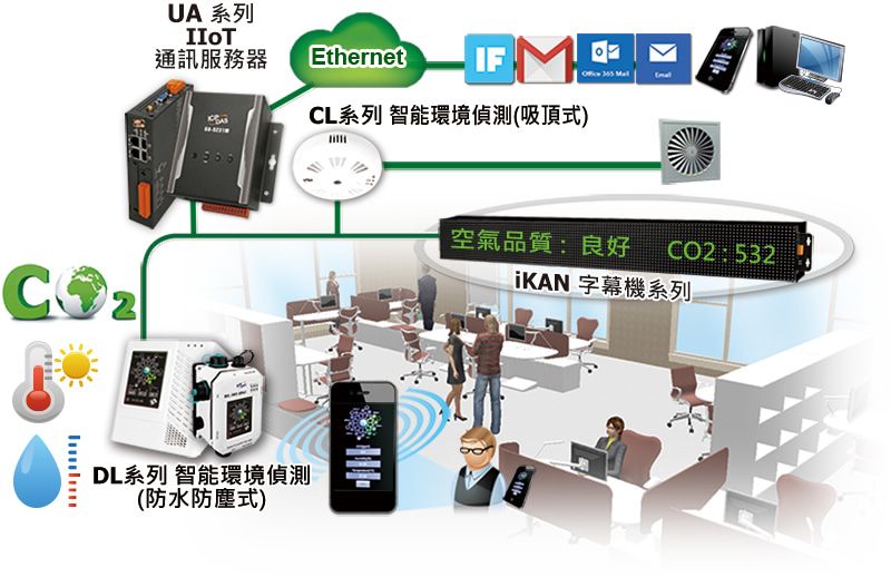 CO2二氧化碳濃度監測通知應用