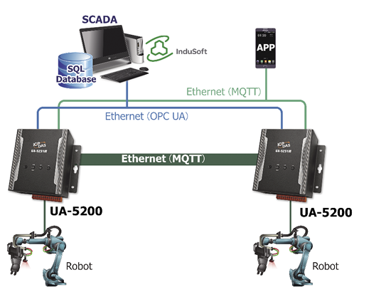 UA Robotic Arm Co-operation Application pic