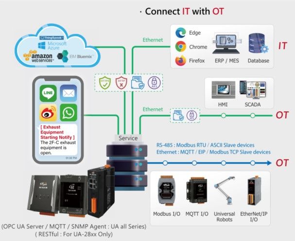 UA: System Architecture