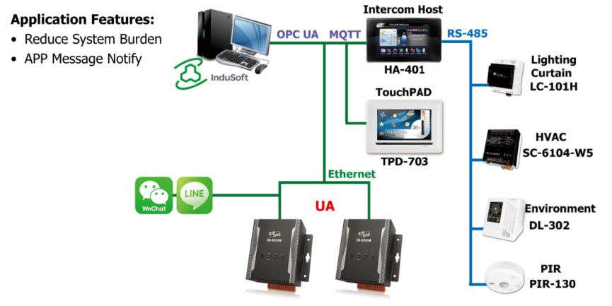 UA BA Smart Building IoT Application pic