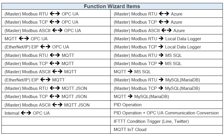 pic Setp box 