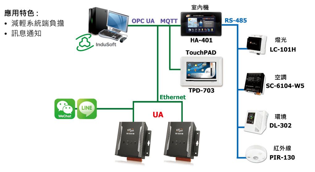 UA BA Smart Building IoT Application pic
