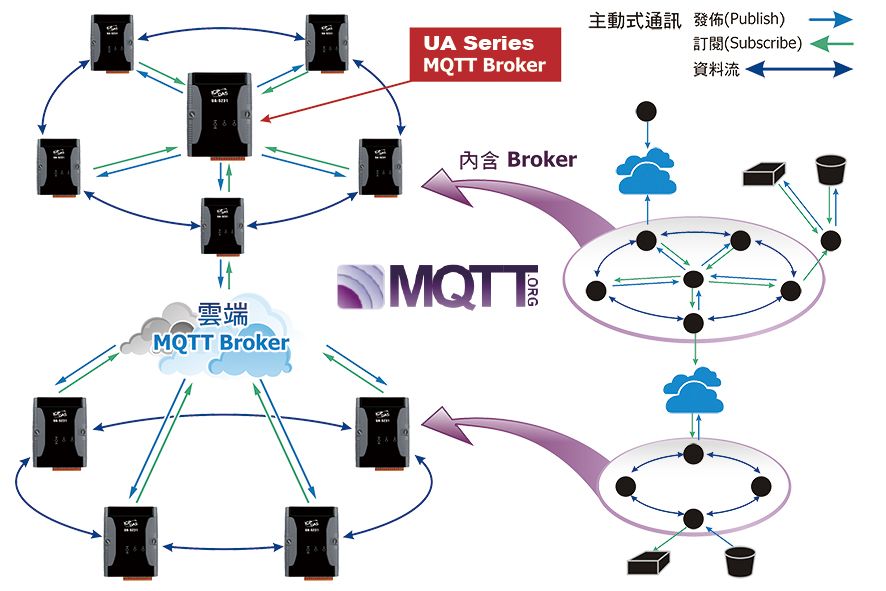 UA Feature: Built-in MQTT Broker Service